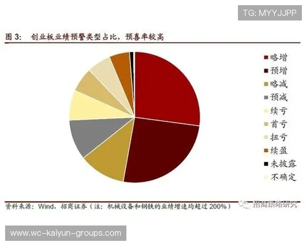 宁德时代强势登顶，创业板情绪回暖信号拉满