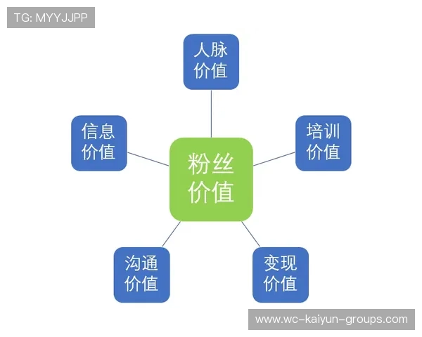 推动体育社群商业化运营路径内容公开发布，体育类社团应该如何发展